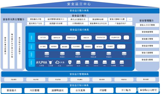 安恒云-運(yùn)營(yíng)服務(wù)中心 構(gòu)筑企業(yè)互聯(lián)網(wǎng)安全服務(wù)的堅(jiān)實(shí)堡壘