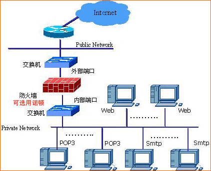 合肥諾雅科技 專業ICP網站網絡安全解決方案，全方位守護您的互聯網安全