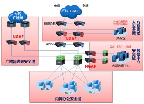 下一代防火墻主流廠商產(chǎn)品特色與企業(yè)安全實(shí)踐