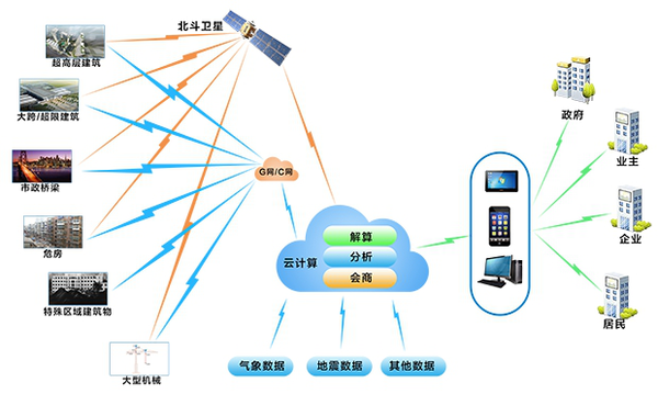 科技賦能，構建建筑安全監測新防線