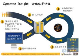 基于Web2.0技術(shù)構(gòu)建社會(huì)誠(chéng)信評(píng)價(jià)體系 互聯(lián)網(wǎng)安全服務(wù)的新藍(lán)海
